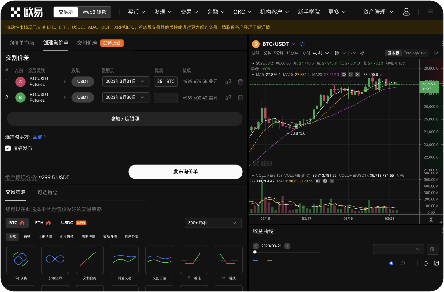LTC的期货市场持仓数据表现怎样